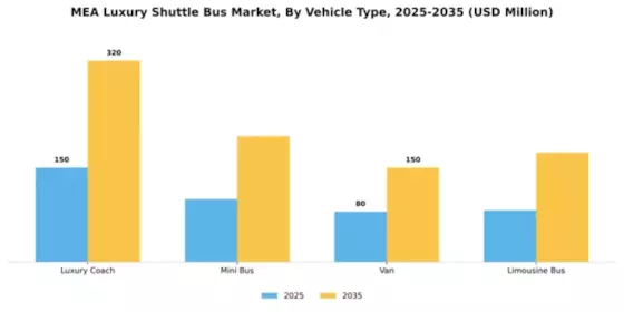 MEA Luxury Shuttle Bus Market Segment Image 4