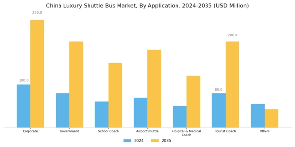 China Luxury Shuttle Bus Market Segment Image 2