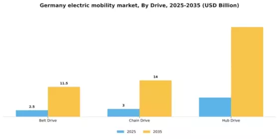 Germany Electric Mobility Market Segment Image 1