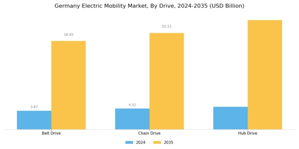 Germany Electric Mobility Market Segment Image 1