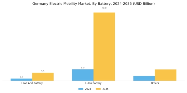 Germany Electric Mobility Market Segment Image 2