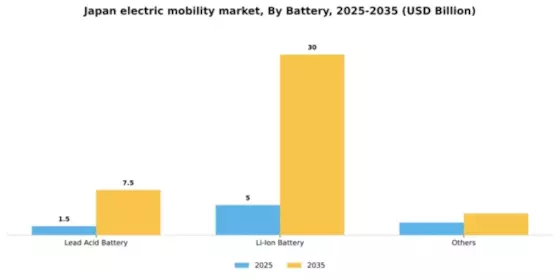 Japan Electric Mobility Market Segment Image 0
