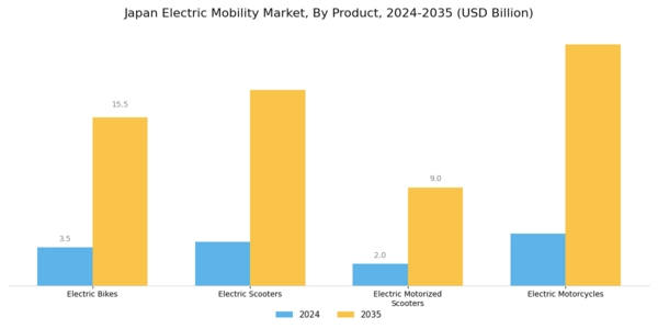 Japan Electric Mobility Market Segment Image 0