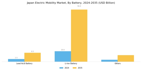 Japan Electric Mobility Market Segment Image 2