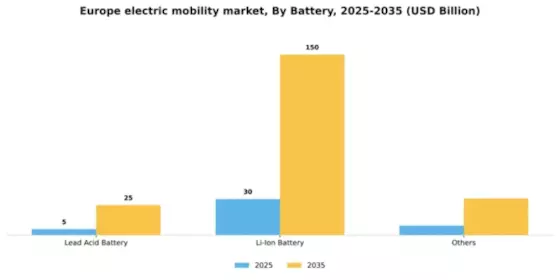 Europe Electric Mobility Market Segment Image 0