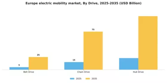 Europe Electric Mobility Market Segment Image 1
