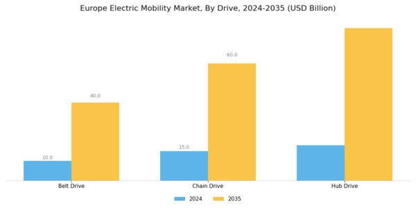 Europe Electric Mobility Market Segment Image 1