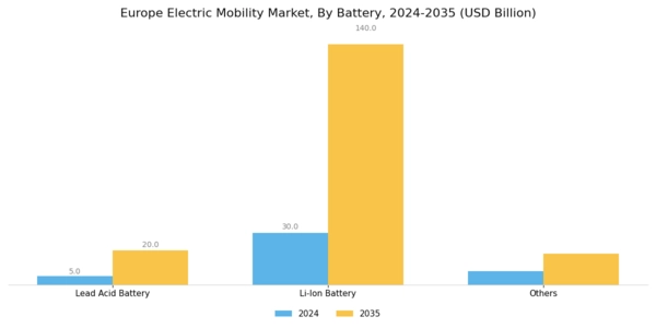 Europe Electric Mobility Market Segment Image 2