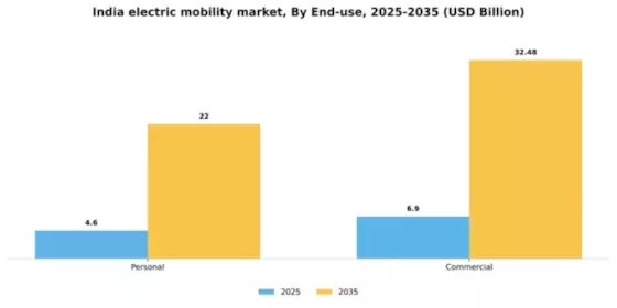 India Electric Mobility Market Segment Image 2