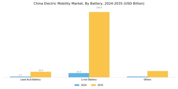 China Electric Mobility Market Segment Image 2