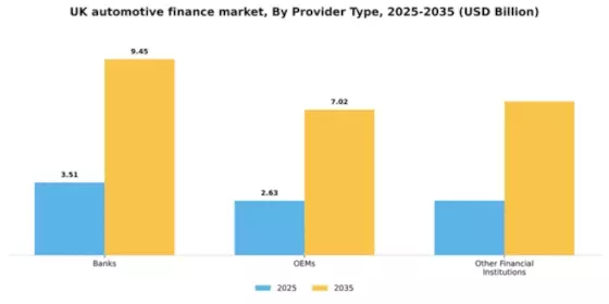 UK Automotive Finance Market Segment Image 1