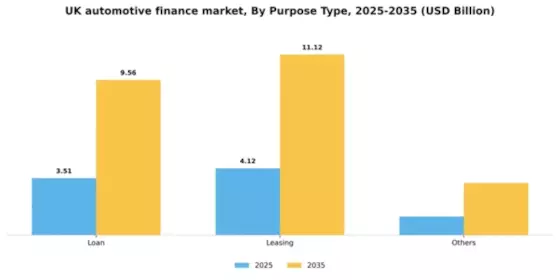 UK Automotive Finance Market Segment Image 2