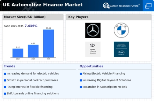 UK Automotive Finance Market Infographic
