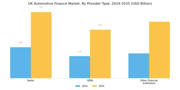 UK Automotive Finance Market Segment Image 0