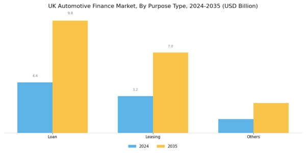 UK Automotive Finance Market Segment Image 2