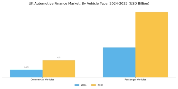 UK Automotive Finance Market Segment Image 3
