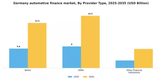 Germany Automotive Finance Market Segment Image 1