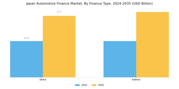 Japan Automotive Finance Market Segment Image 1