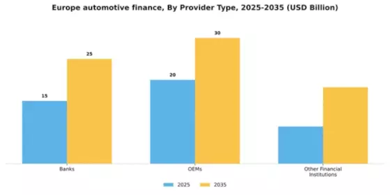 Europe Automotive Finance Market Segment Image 1