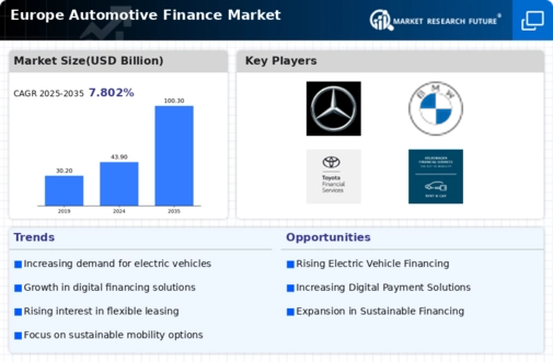 Europe Automotive Finance Market Infographic