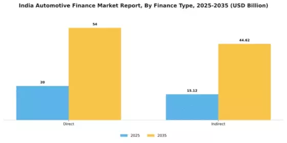 India Automotive Finance Market Segment Image 0