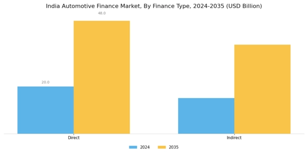 India Automotive Finance Market Segment Image 1