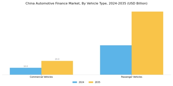 China Automotive Finance Market Segment Image 3
