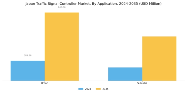 Japan Traffic Signal Controller Market Segment Image 1