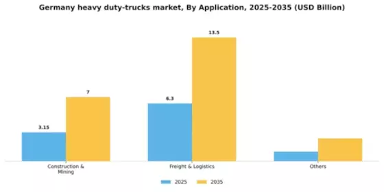 Germany Heavy Duty Trucks Market Segment Image 0