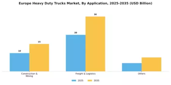 Europe Heavy Duty Trucks Market Segment Image 0