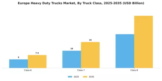 Europe Heavy Duty Trucks Market Segment Image 2