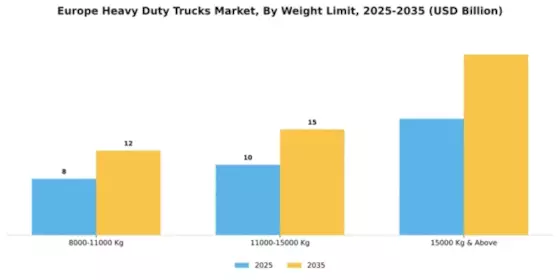 Europe Heavy Duty Trucks Market Segment Image 3