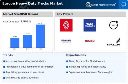 Europe Heavy Duty Trucks Market Infographic
