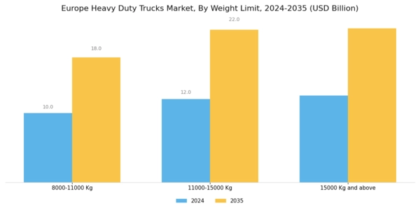 Europe Heavy Duty Trucks Market Segment Image 0