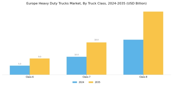 Europe Heavy Duty Trucks Market Segment Image 1