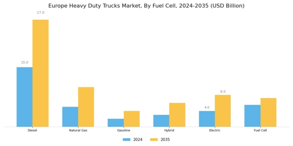 Europe Heavy Duty Trucks Market Segment Image 3
