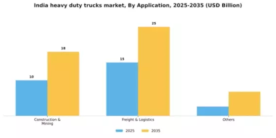 India Heavy Duty Trucks Market Segment Image 0