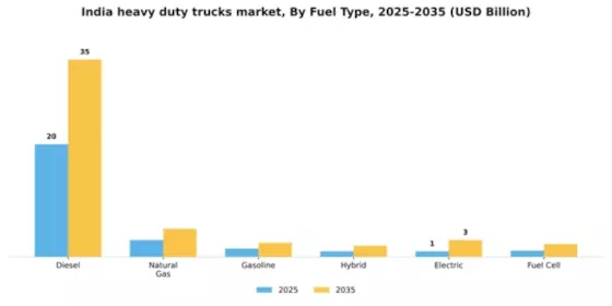 India Heavy Duty Trucks Market Segment Image 1
