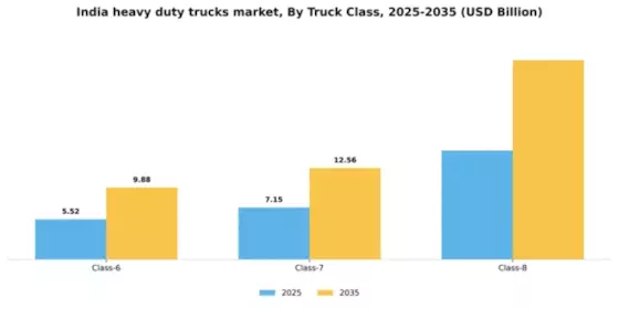 India Heavy Duty Trucks Market Segment Image 2