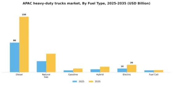 APAC Heavy Duty Trucks Market Segment Image 1