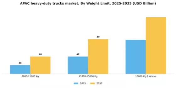 APAC Heavy Duty Trucks Market Segment Image 3
