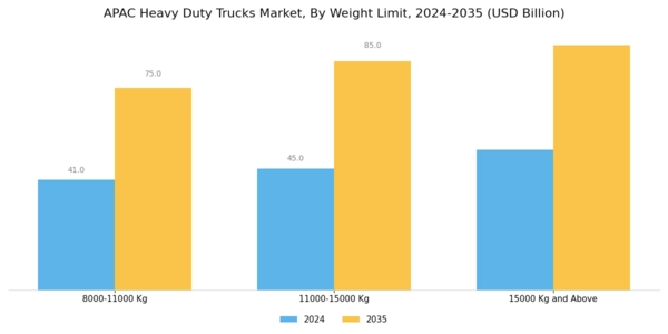APAC Heavy Duty Trucks Market Segment Image 0