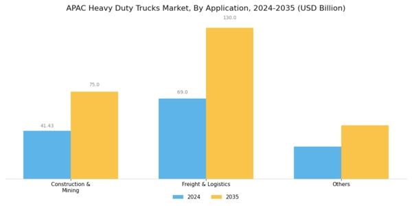 APAC Heavy Duty Trucks Market Segment Image 2