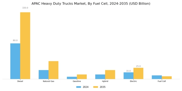 APAC Heavy Duty Trucks Market Segment Image 3