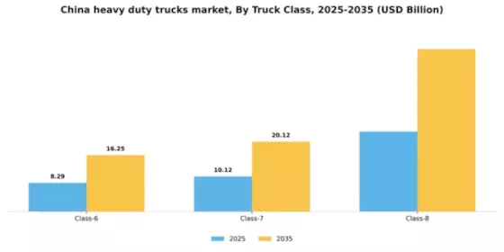 China Heavy Duty Trucks Market Segment Image 2