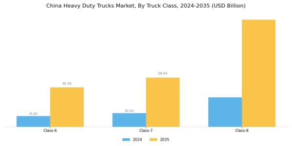 China Heavy Duty Trucks Market Segment Image 1