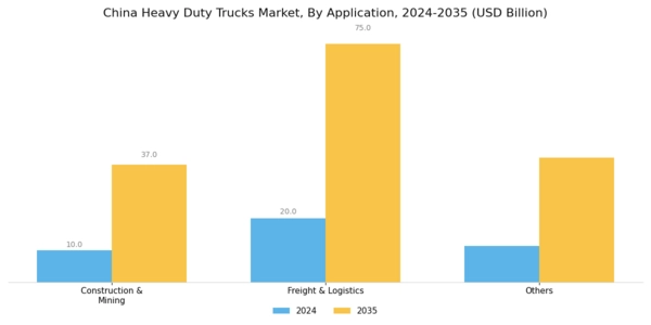 China Heavy Duty Trucks Market Segment Image 2