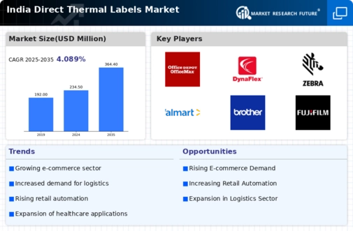 India Direct Thermal Labels Market Infographic
