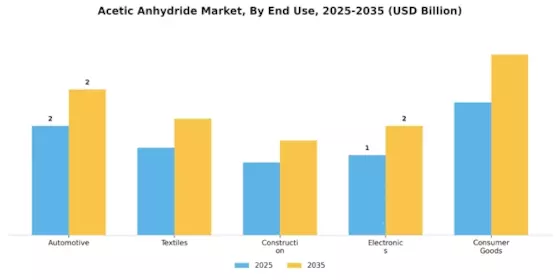 Acetic Anhydride Market Segment Image 1