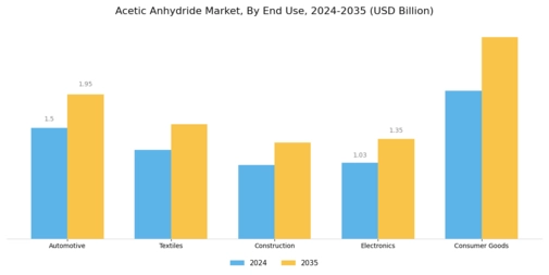 Acetic Anhydride Market Segment Image 1